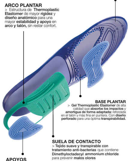 PLANTILLAS FARMALASTIC DAY