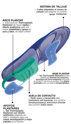 PLANTILLAS FARMALASTIC DAY