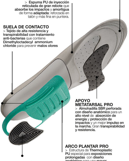 PLANTILLAS FARMALASTIC PRO